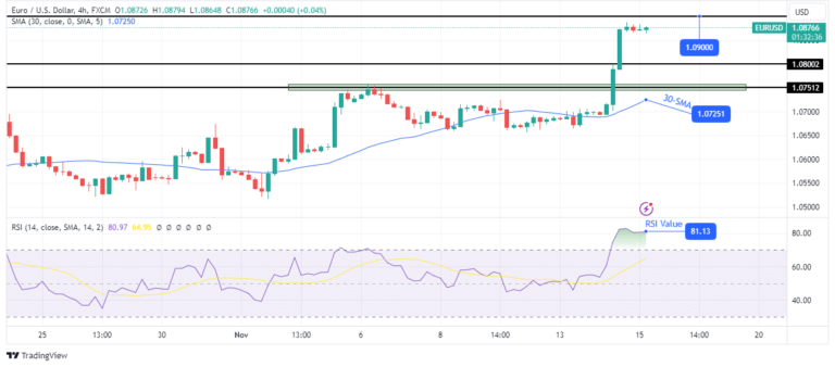 Read more about the article Dollar Wallows After Soft Inflation Data
