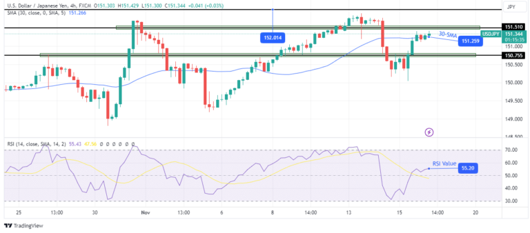 Read more about the article Markets Anticipate Delay in Fed Rate Cuts