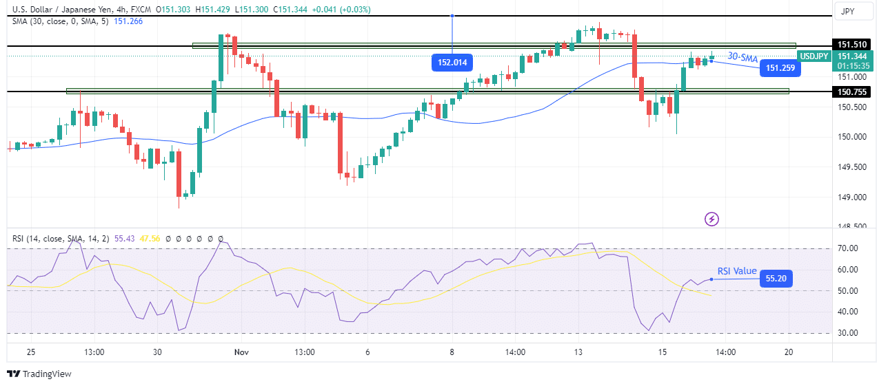 You are currently viewing Markets Anticipate Delay in Fed Rate Cuts