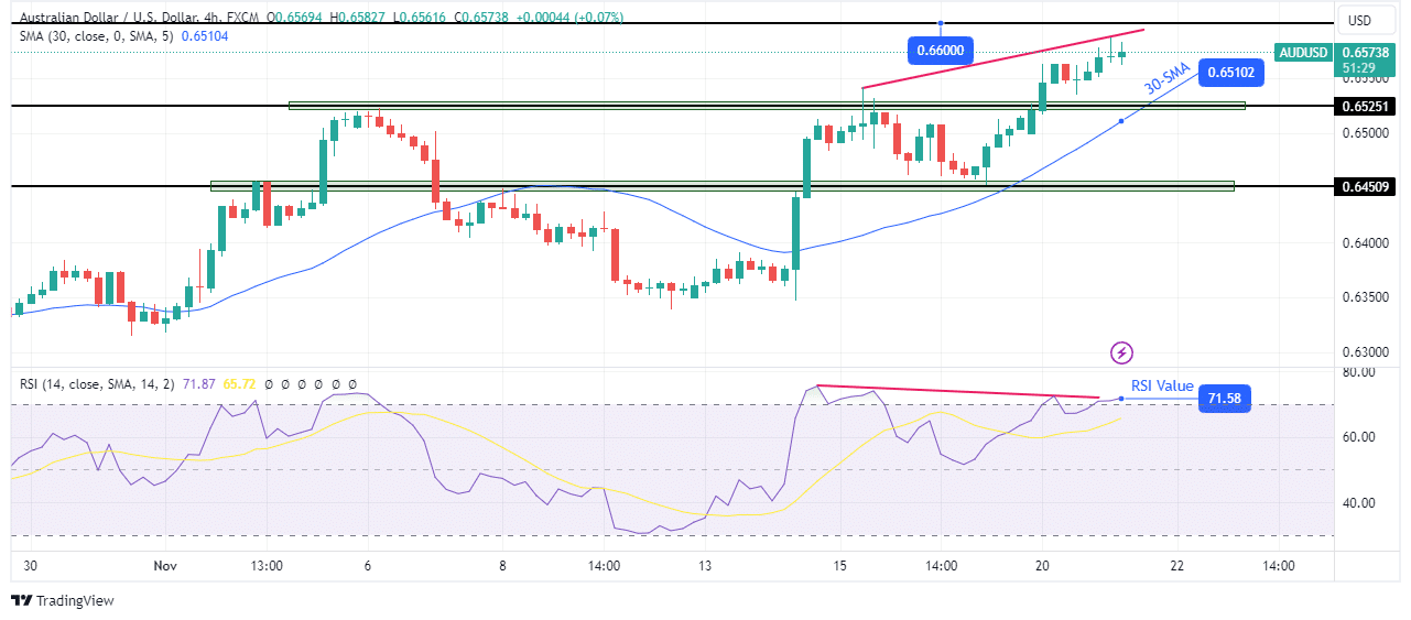 You are currently viewing China’s Currency Adjustment Lifts Aussie