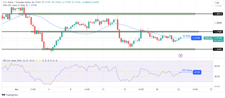 Read more about the article Loonie Loses Strength as Inflation Dips