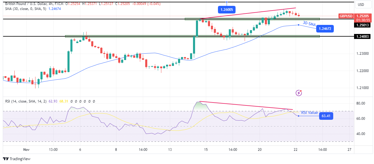You are currently viewing Pound Retains Bid Tone at 10-Week Top