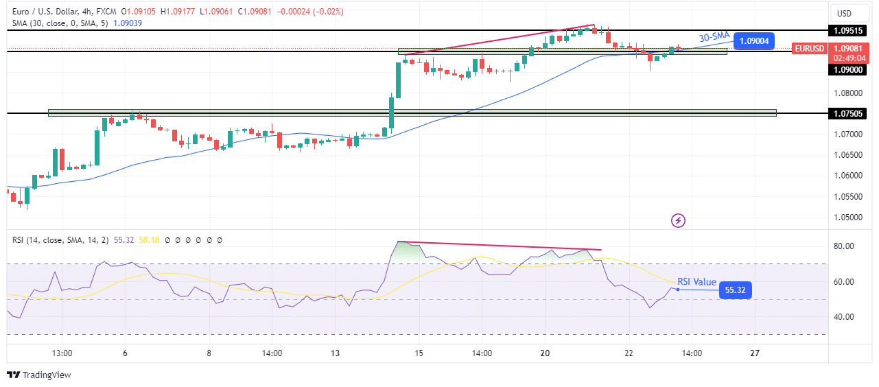 Read more about the article EUR/USD Forecast: Markets Lull on Thanksgiving