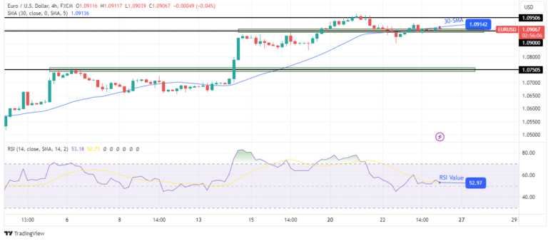 Read more about the article Euro Holds Ground After a Boost from PMI