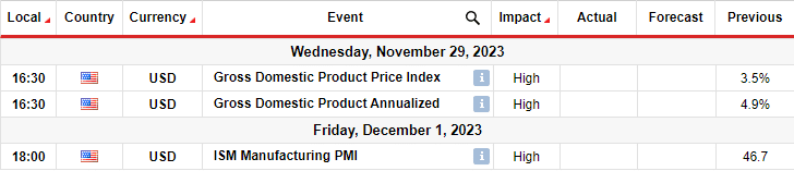 Read more about the article Fed’s Pause Leads Dollar Down