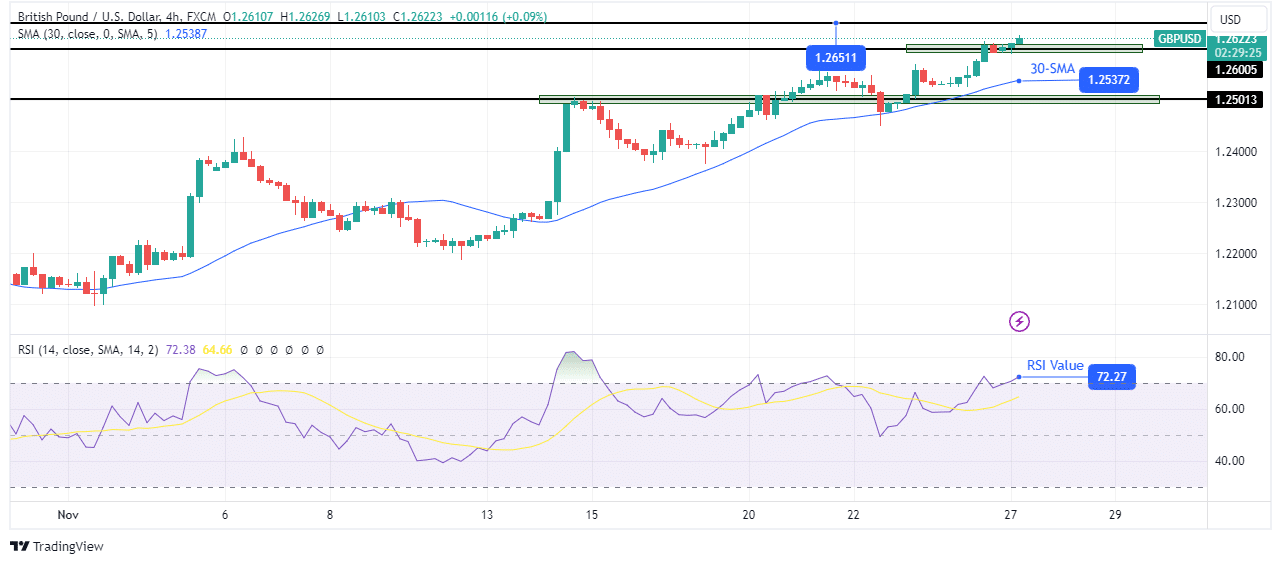 You are currently viewing Pound Extends Gains to a Two-Month High