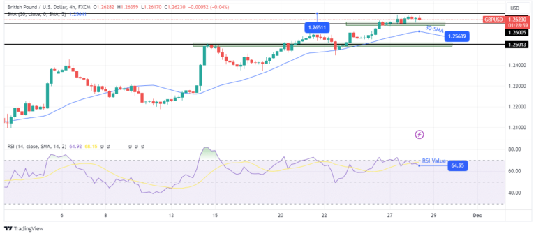 Read more about the article Pound Poised for a Remarkable Monthly Close