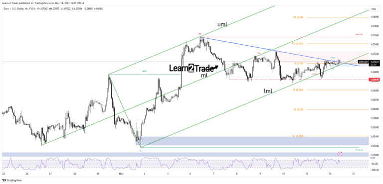 Read more about the article EUR/USD Price Mildly Gains Above 1.07 as Market Awaits US CPI