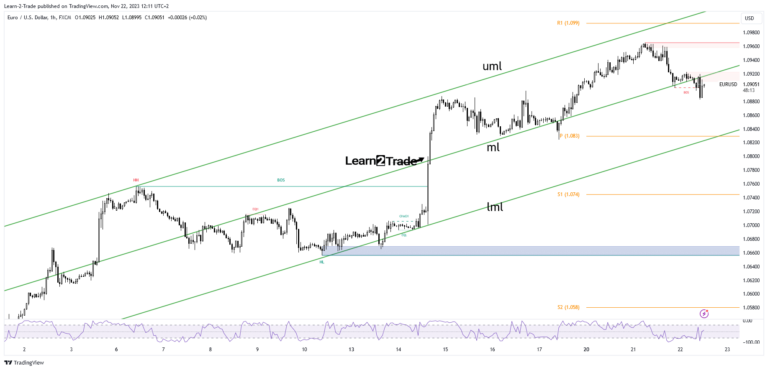 Read more about the article EUR/USD Price Slips Below 1.09 as Market Awaits FOMC