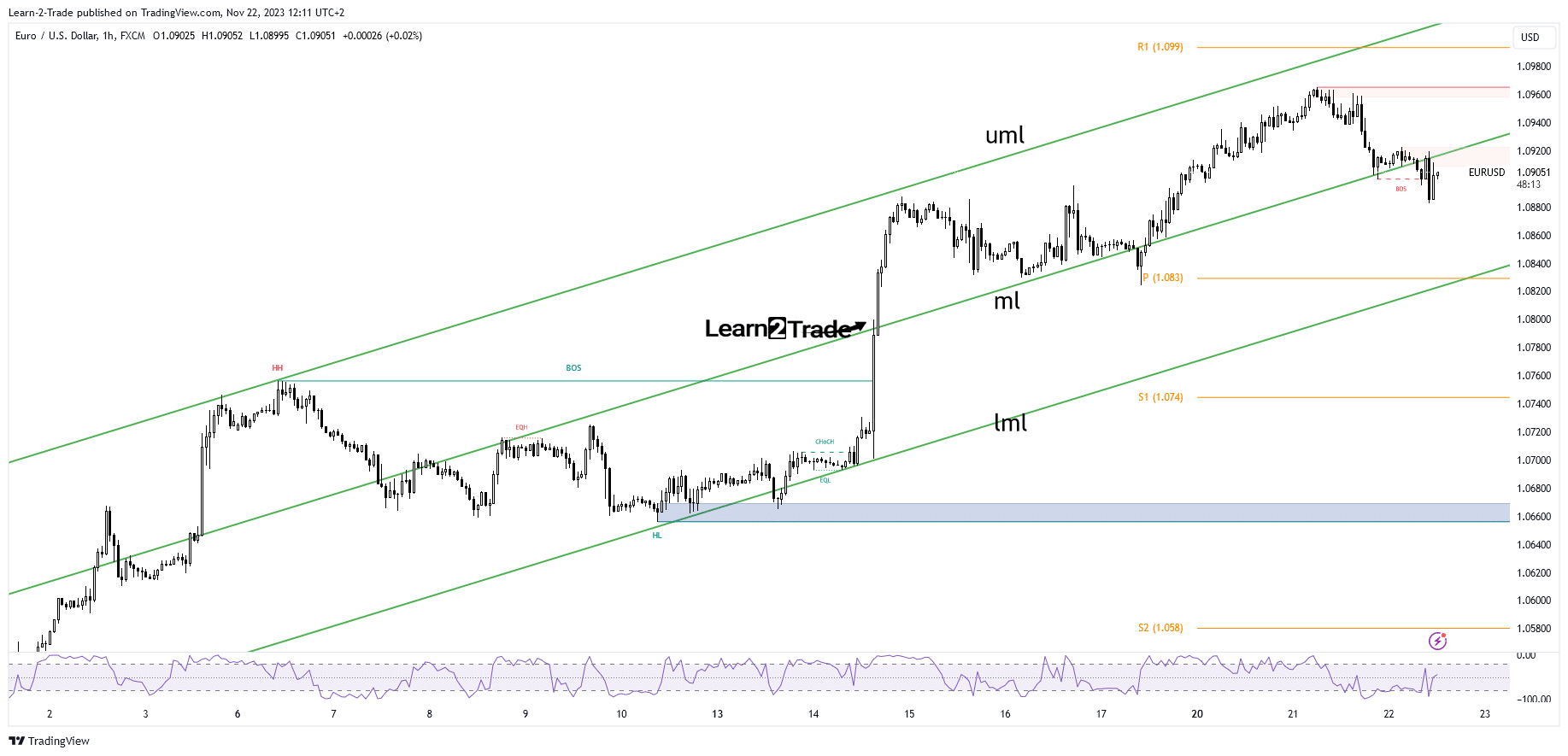 Read more about the article EUR/USD Price Slips Below 1.09 as Market Awaits FOMC