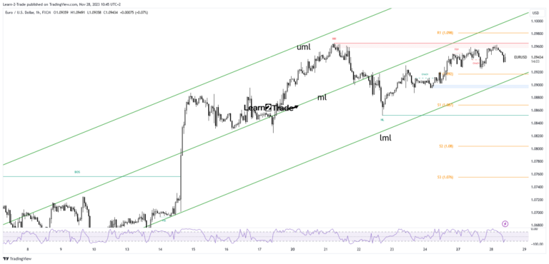 Read more about the article EUR/USD Price Signals Buyers’ Exhaustion Near 1.0960