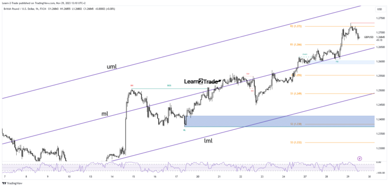 Read more about the article GBP/USD Price Stalls as Buyers Fear US Prelim GDP Data