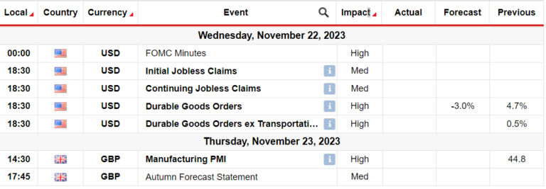 Read more about the article Poised to Gain in Thanksgiving Week