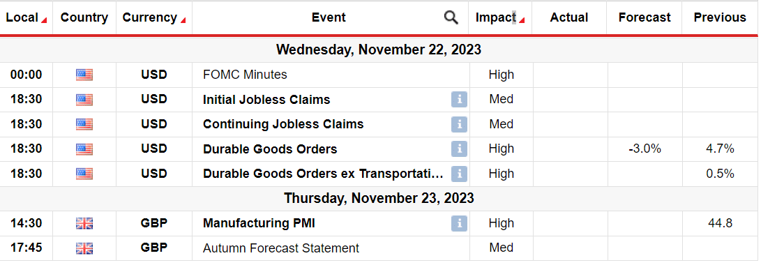 You are currently viewing Poised to Gain in Thanksgiving Week