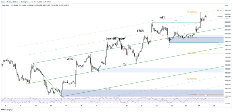 Read more about the article Gold Price Stalls at $2,018, Eying US New Home Sales Data
