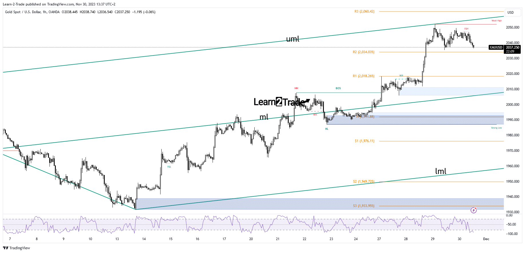 You are currently viewing Gold Price Pause Rally by Mid-2000 After Upbeat US GDP