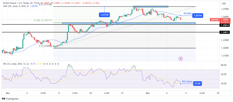 Read more about the article Dollar Gains Before Critical US NFP Data