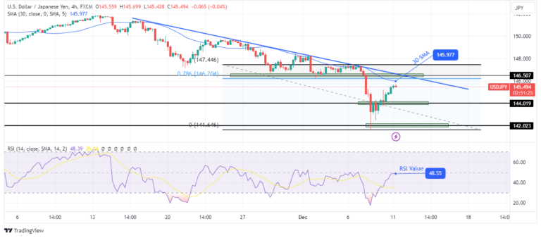 Read more about the article Dollar Recovers Ahead of Inflation, Fed