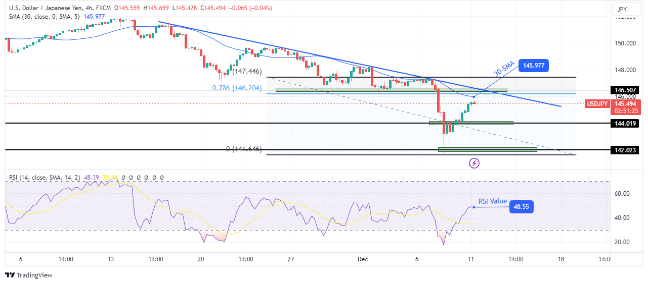 You are currently viewing Dollar Recovers Ahead of Inflation, Fed