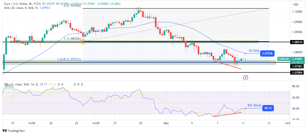 You are currently viewing EUR/USD Outlook: Euro Hovers Near Three-Week Low
