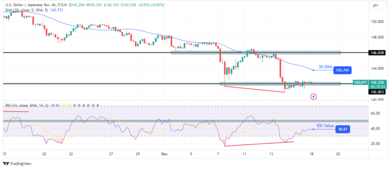 Read more about the article USD/JPY Forecast: Traders on Edge as BoJ’s Policy Shift