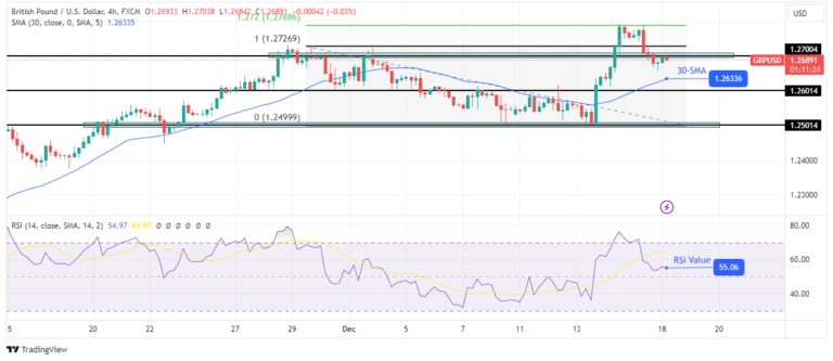 Read more about the article GBP/USD Outlook: Williams Challenges Fed Rate Cut Expectations