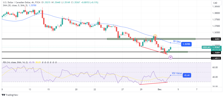 Read more about the article Dollar Mounts a Comeback Post Powell