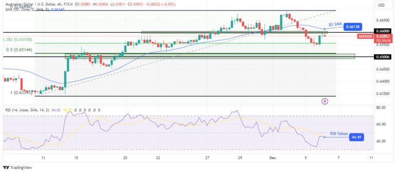 Read more about the article Aussie Gains Despite Economic Hurdles