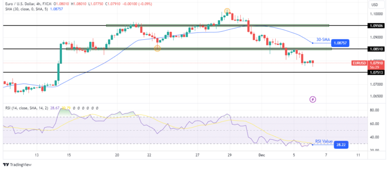 Read more about the article Dollar Hovers Close to a Two-Week Peak