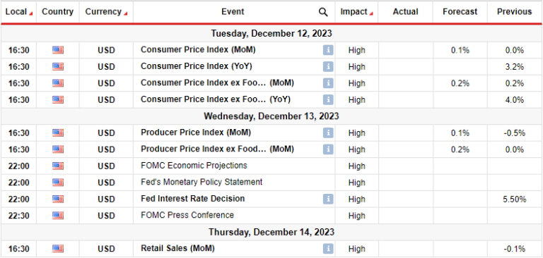 Read more about the article Dollar Thrives on Surprising NFP