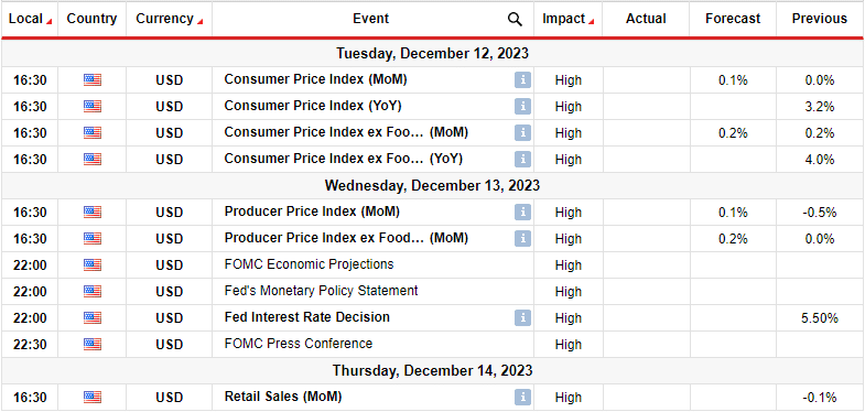You are currently viewing Dollar Thrives on Surprising NFP