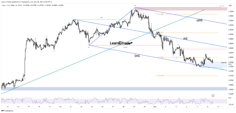 Read more about the article EUR/USD Price in Demand Zone, All Eyes on US NFP