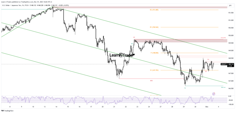 Read more about the article USD/JPY Price Accumulating Bullish Energy Ahead of US ISM
