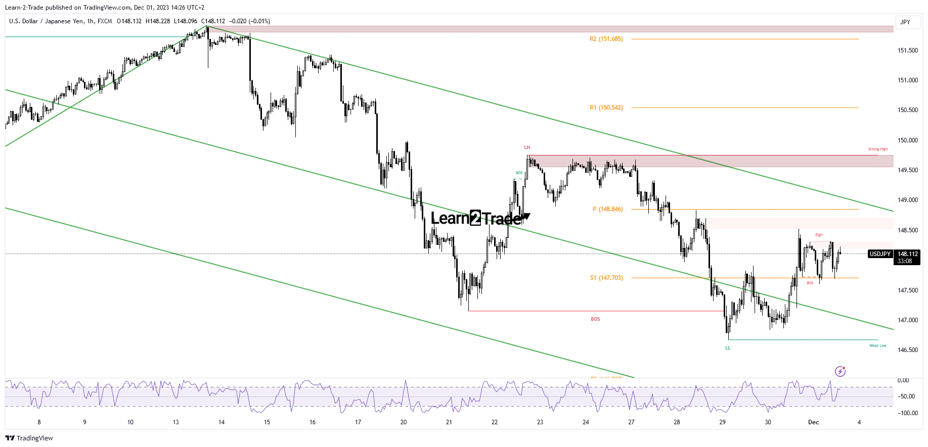 You are currently viewing USD/JPY Price Accumulating Bullish Energy Ahead of US ISM