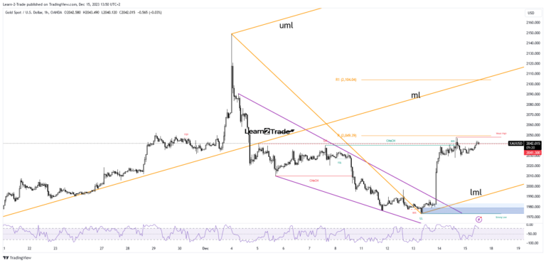 Read more about the article Gold Price Unchanged Below Recent Top Ahead of US PMIs