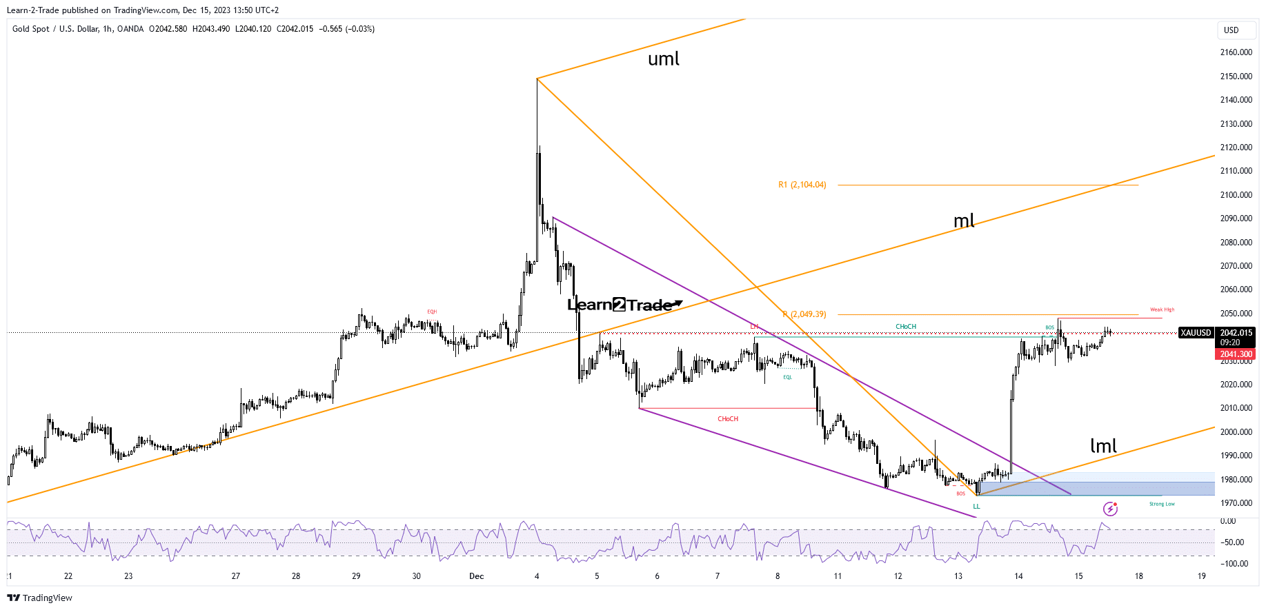 You are currently viewing Gold Price Unchanged Below Recent Top Ahead of US PMIs