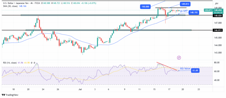 Read more about the article USD/JPY Outlook: Dollar Elevated Amid Upbeat Consumer Spending