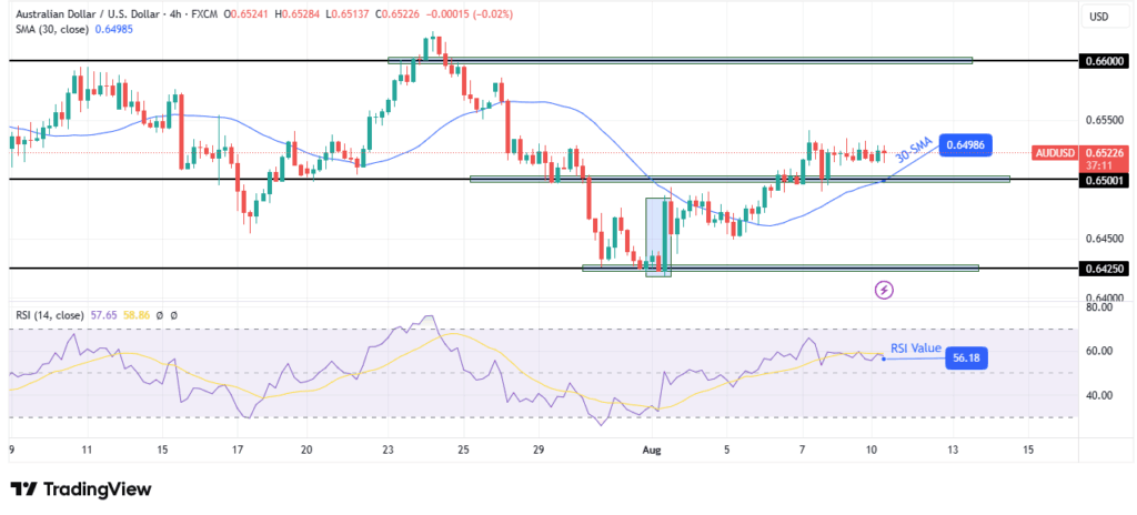AUD/USD Forecast: Traders Await RBA Meeting, US CPI